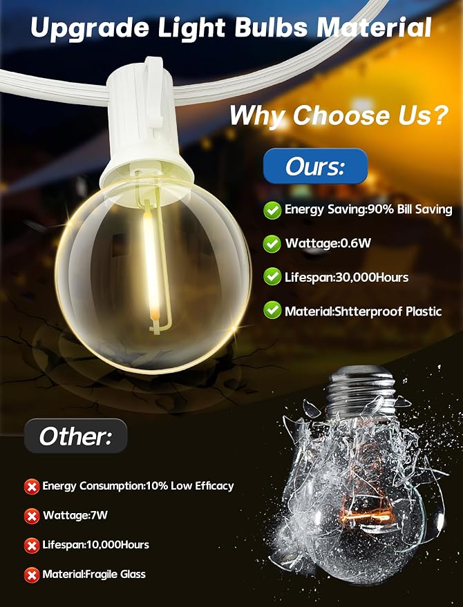 SUNSGNE G40 Globe White String Lights Outdoor - 100FT White Patio Lights - Image 5