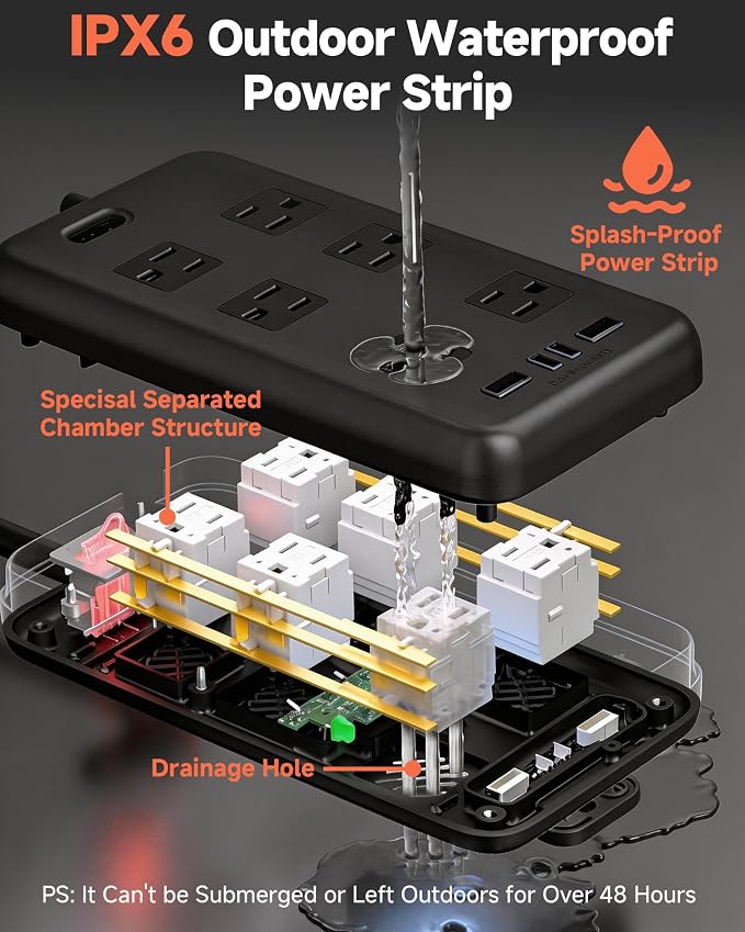 Outdoor Power Strip Waterproof IPX6, 6 Ft Extension Cord, 6 Wide Outlets & 4 - Image 4