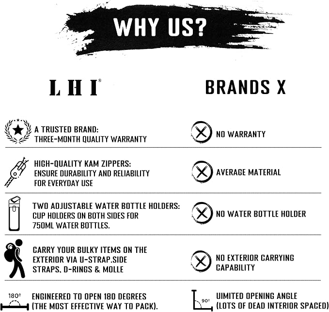 LHI Military Tactical Backpack for Men and Women 45L Army 3 Days Assault Pack - Image 7