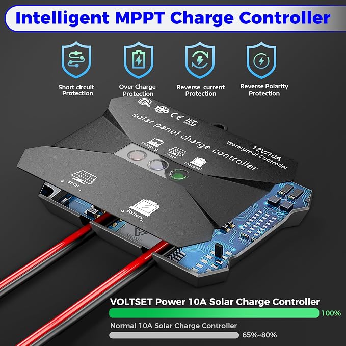 Voltset 50W Solar Panel Kit, 12V Solar Battery Trickle Charger Maintainer + 10A - Image 2