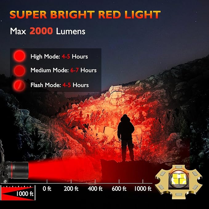 WINDFIRE Red Light Headlamp, Rechargeable Red Hunting Lights Headlight - Image 2