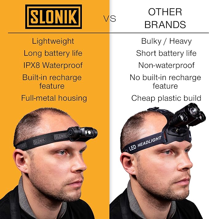 SLONIK Rechargeable Headlamp for Adults - Image 6