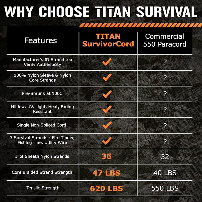 TITAN Survival Patented Paracord 550 - 25ft - Image 8