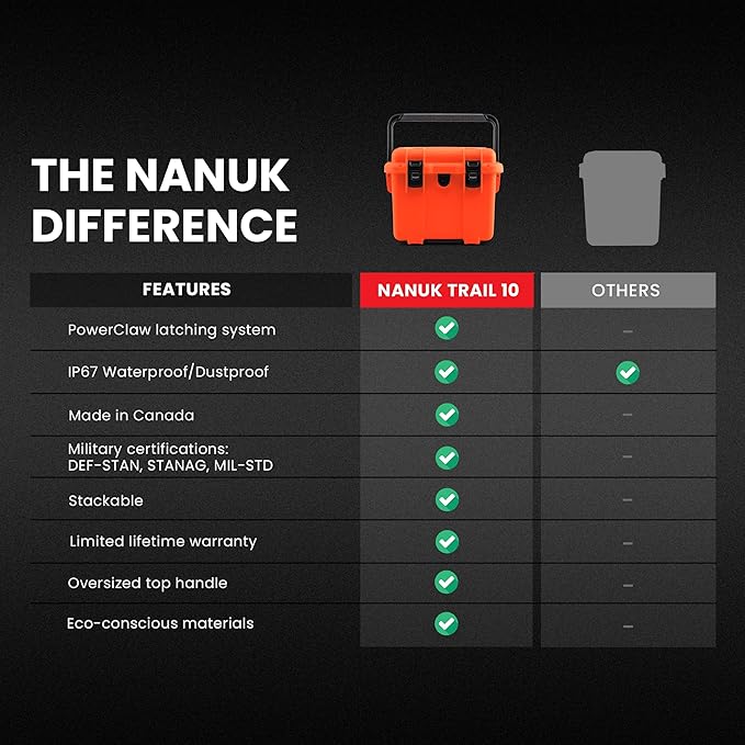 NANUK Trail 10-11.2L Waterproof Storage Box – Modular & Compact Cargo Case - Image 5