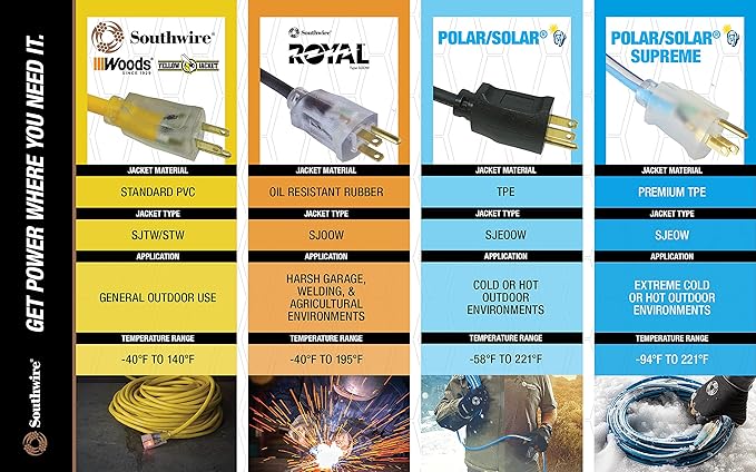 Southwire AgriPro 12 Gauge Heavy Duty Extension Cord - Image 8