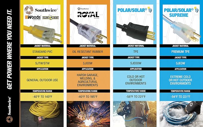 Southwire Yellow Jacket Heavy Duty Extension Cord - Image 8