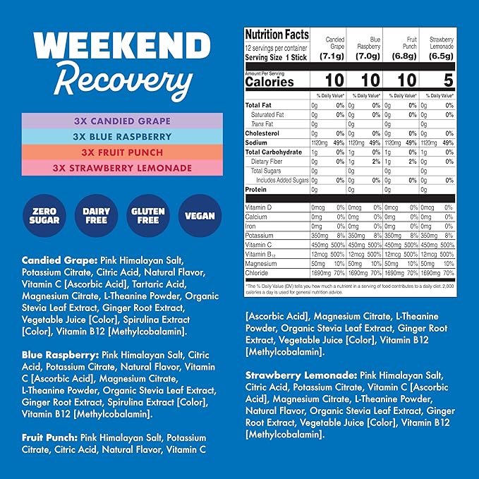 Waterboy Weekend Recovery Sample Pack | 3, 200mg Electrolyte Powder Packets | - Image 3