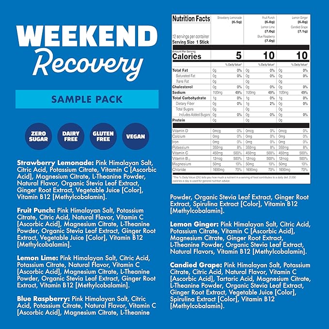 Waterboy Weekend Recovery Sample Pack | 3, 200mg Electrolyte Powder Packets | - Image 4